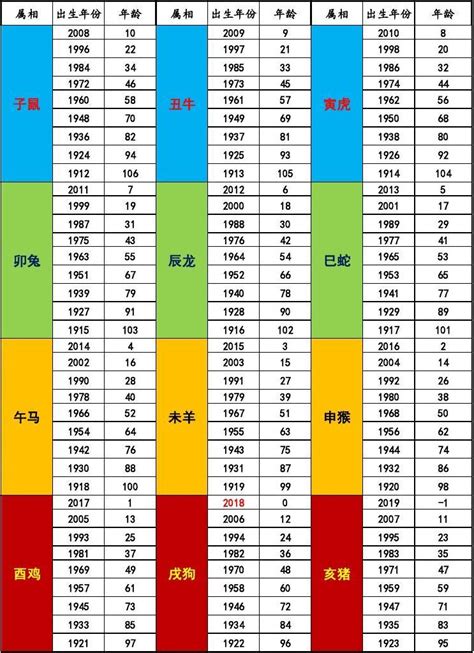 生肖萬年曆|十二生肖年份對照表，十二生肖屬相查詢，十二屬相與年份對照表…